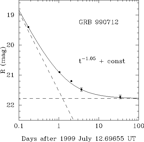 R-band light curve