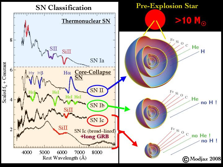 Peculiar SN Ib 2005bf in NIR (RGB)